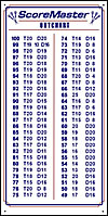 dry erase cricket outchart